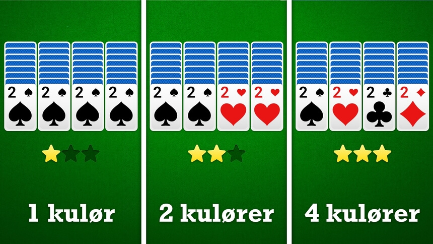 Typer af edderkop kabale