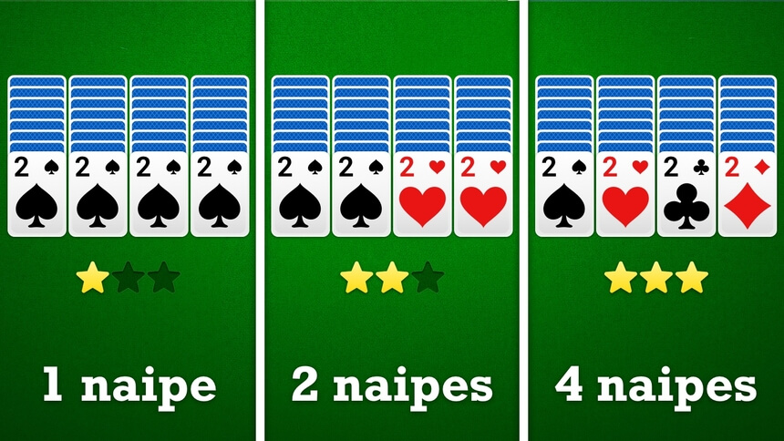 Tipos de Paciência Spider