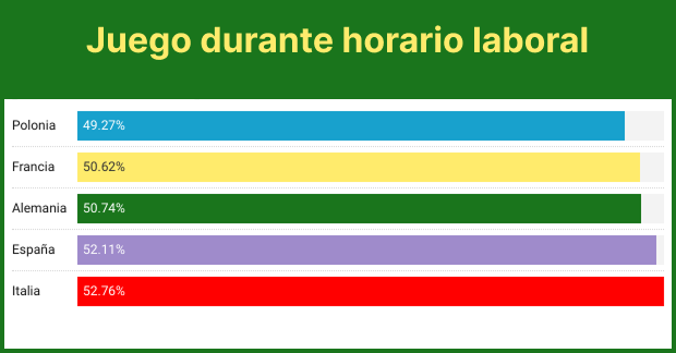 Juego durante horario laboral