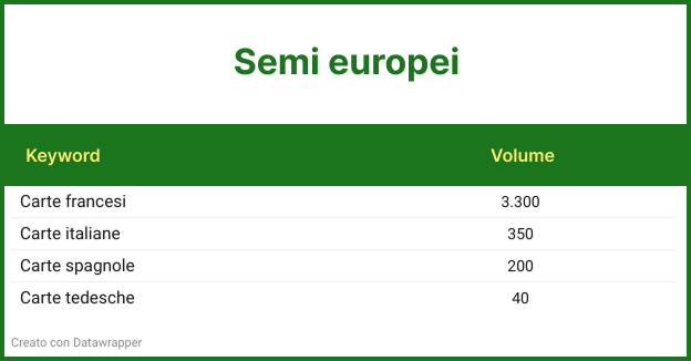 Semi nazionali