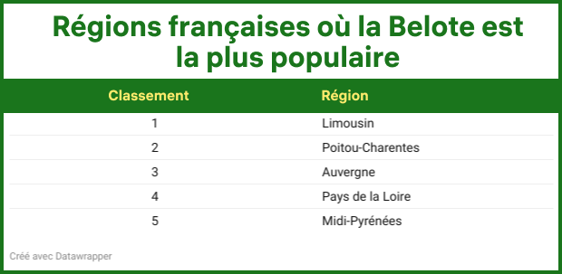 Régions françaises où la Belote est la plus populaire