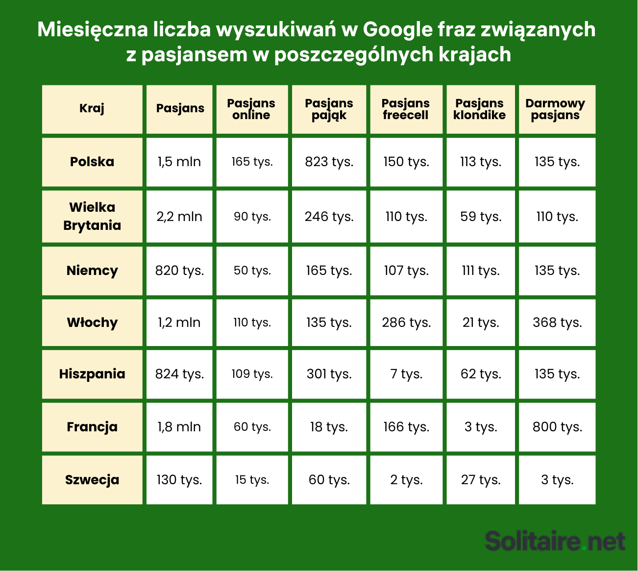 Pasjans w Europie. Jak wygląda popularność gier karcianych online?